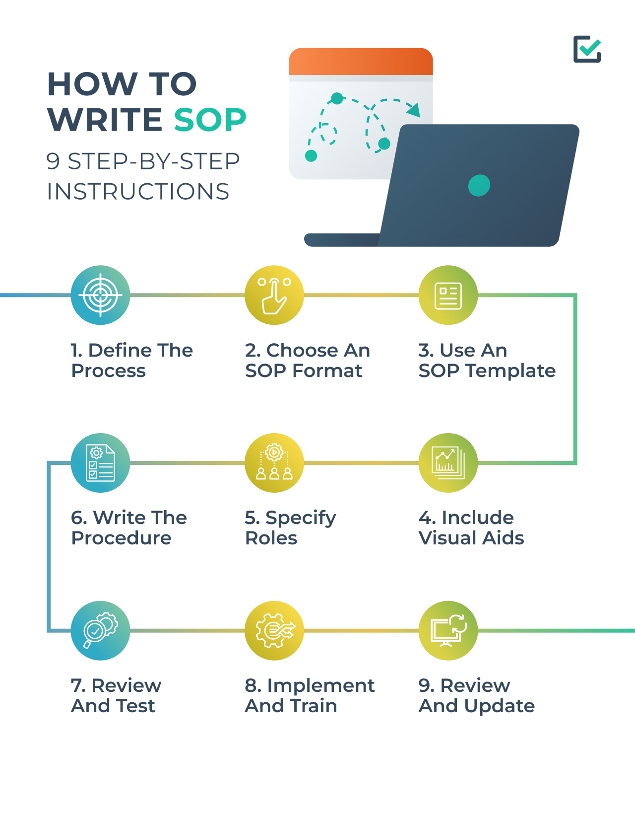 How to Write a Standard Operating Procedure + 10 Free SOP Templates