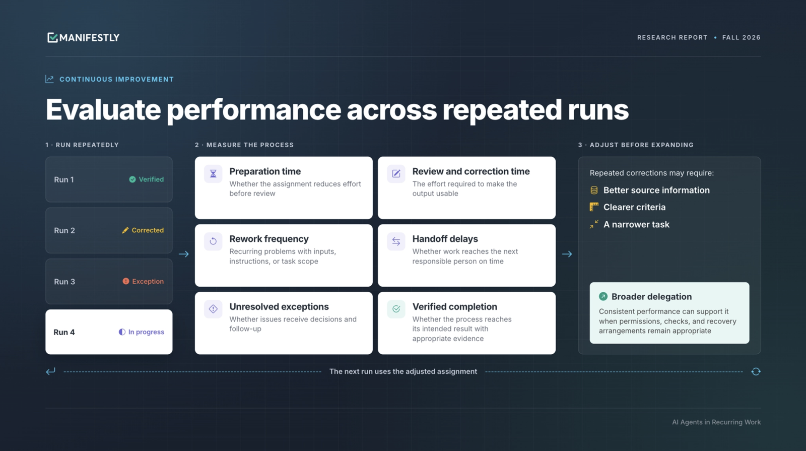 Signals to track across repeated runs of an agent assignment.