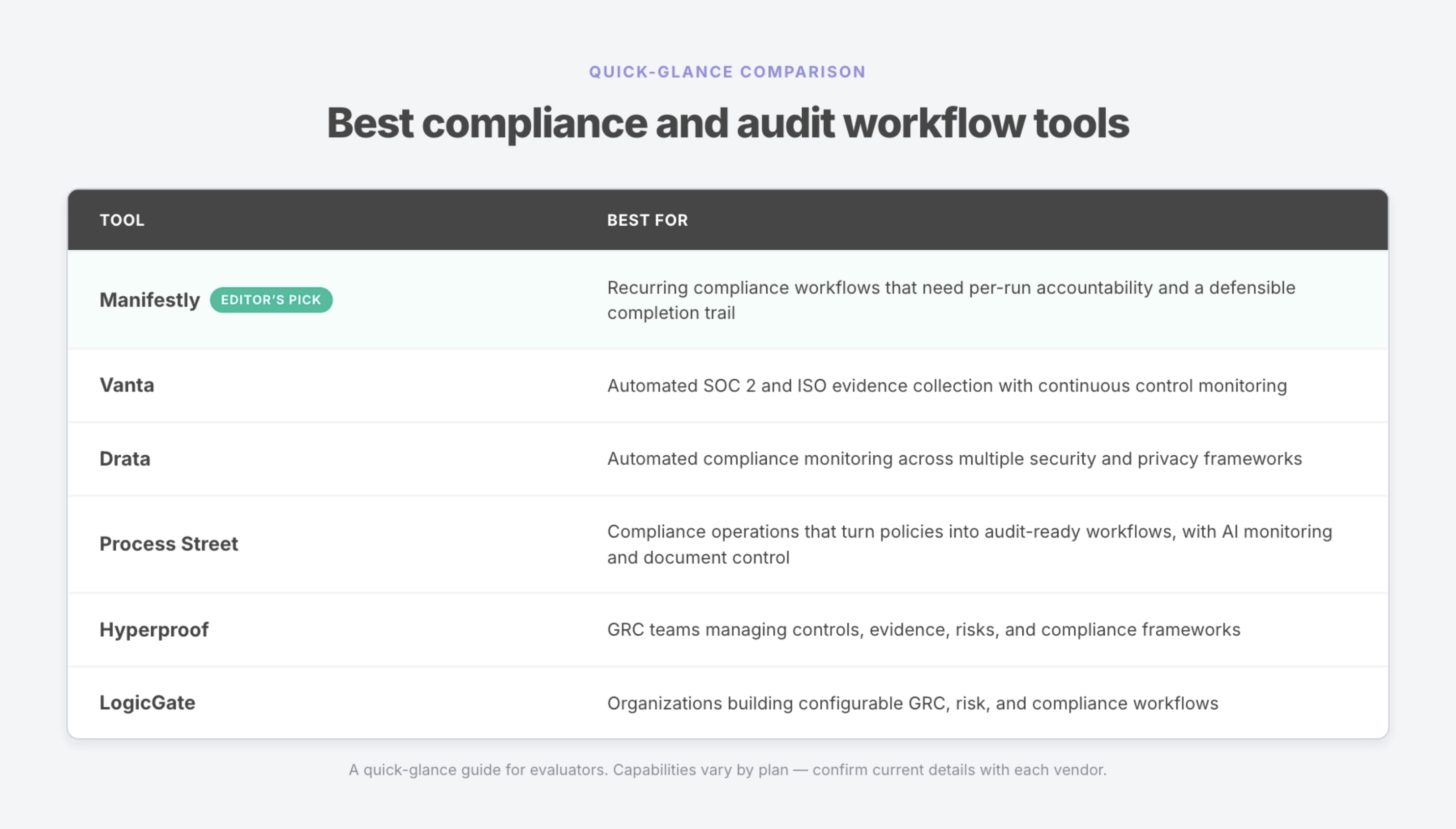 Comparing workflow-execution, evidence-automation, and GRC platforms