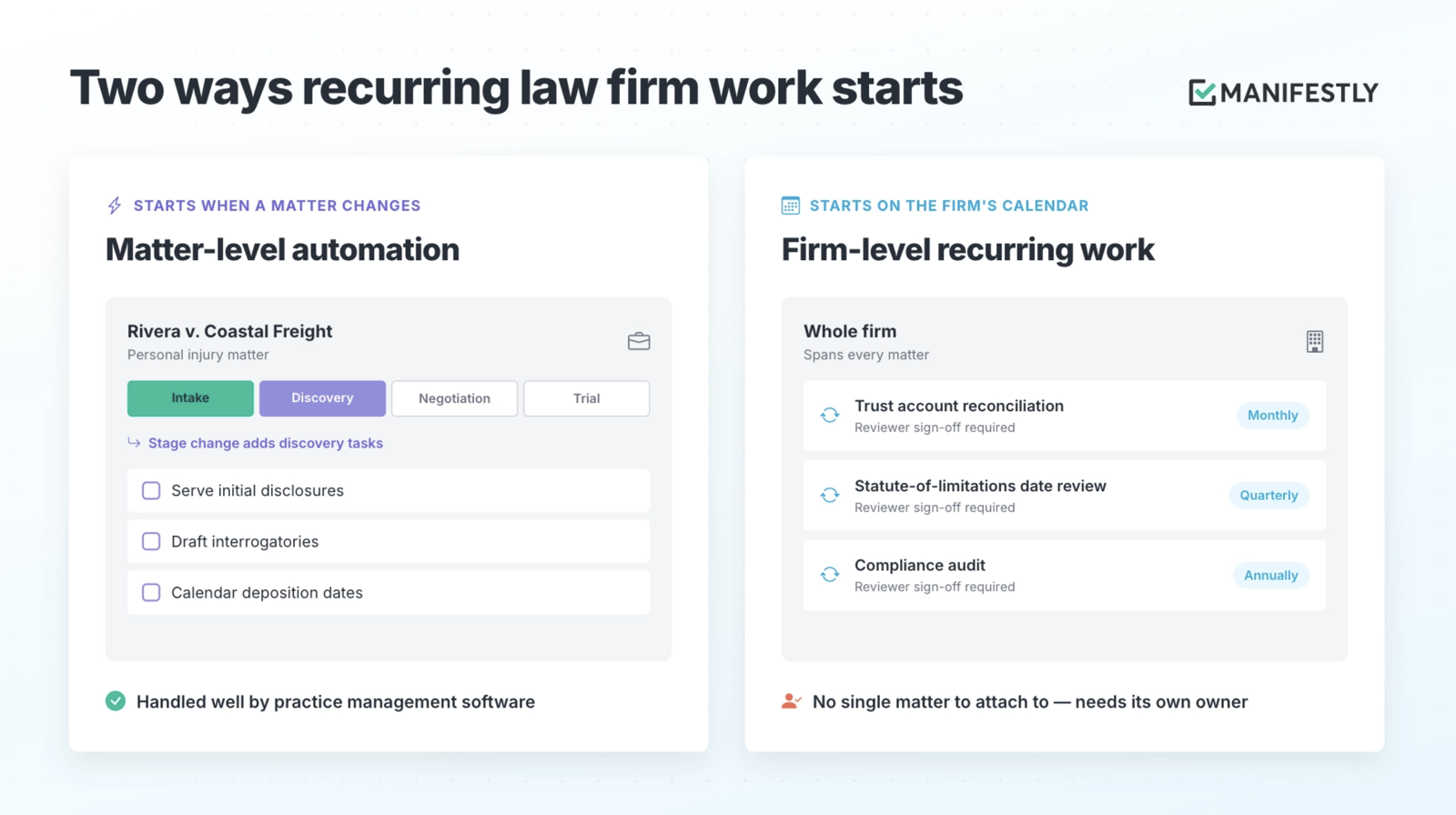 Two ways recurring law firm work starts