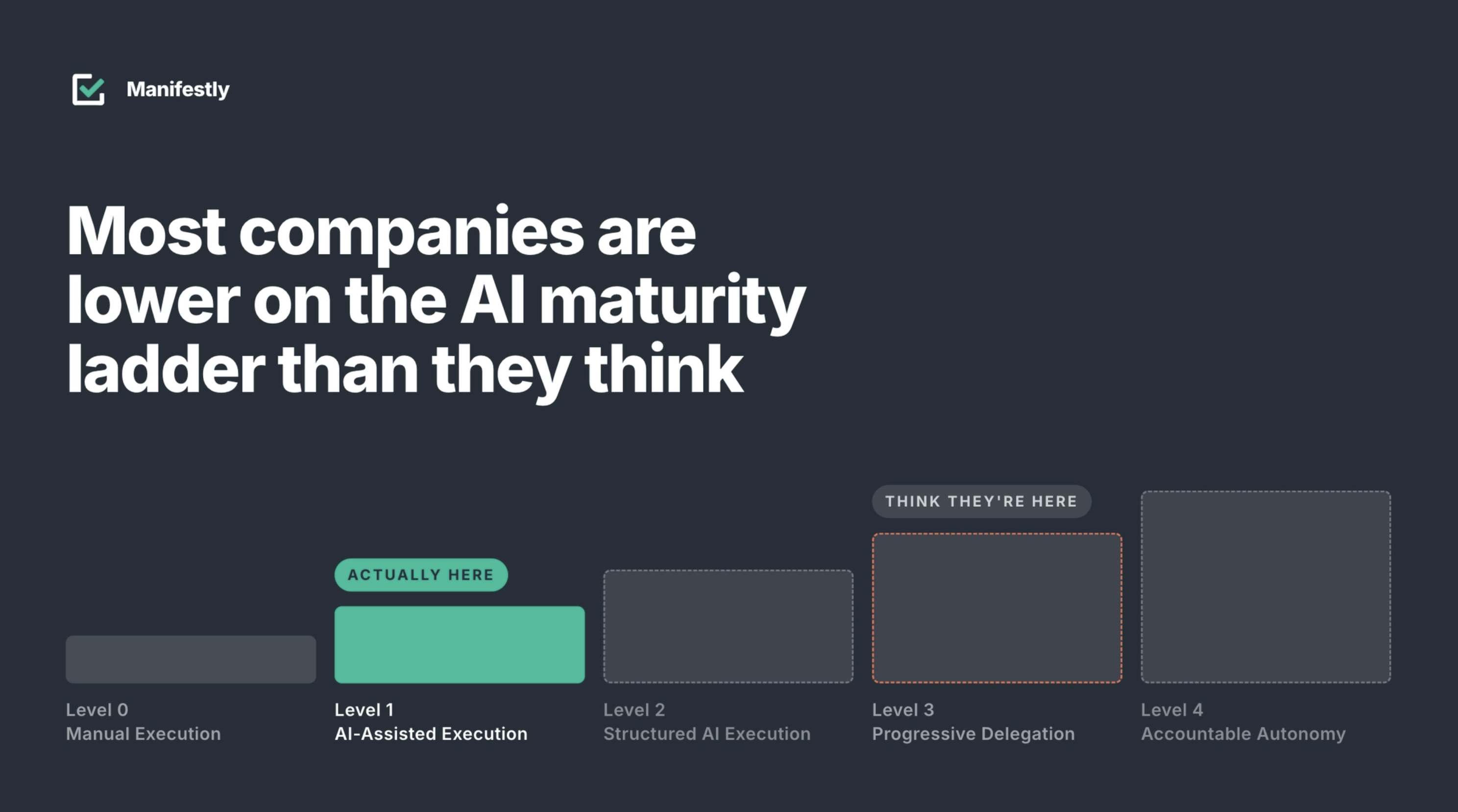 How to assess ai maturity hero