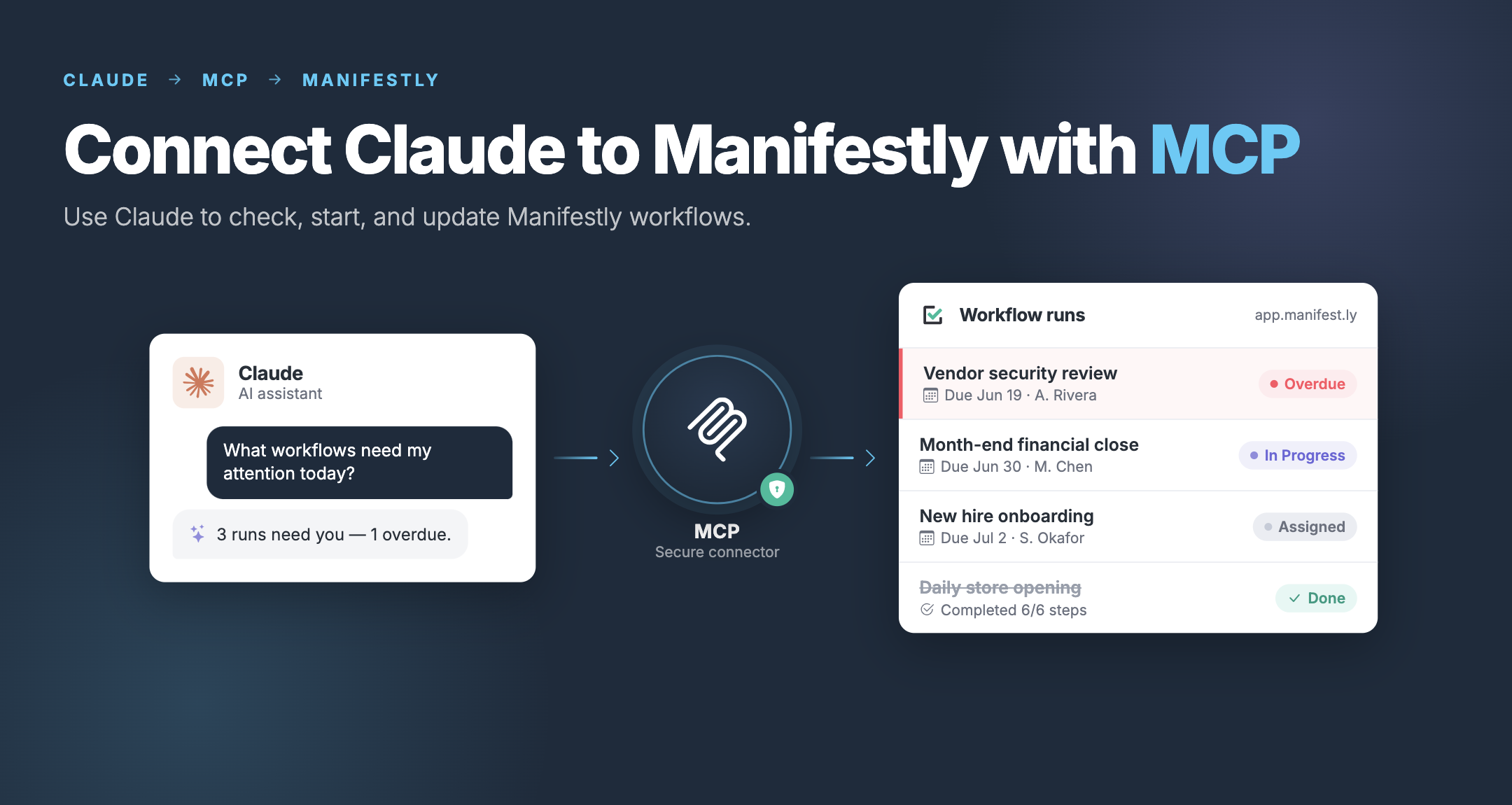 How to connect claude to manifestly using mcp hero