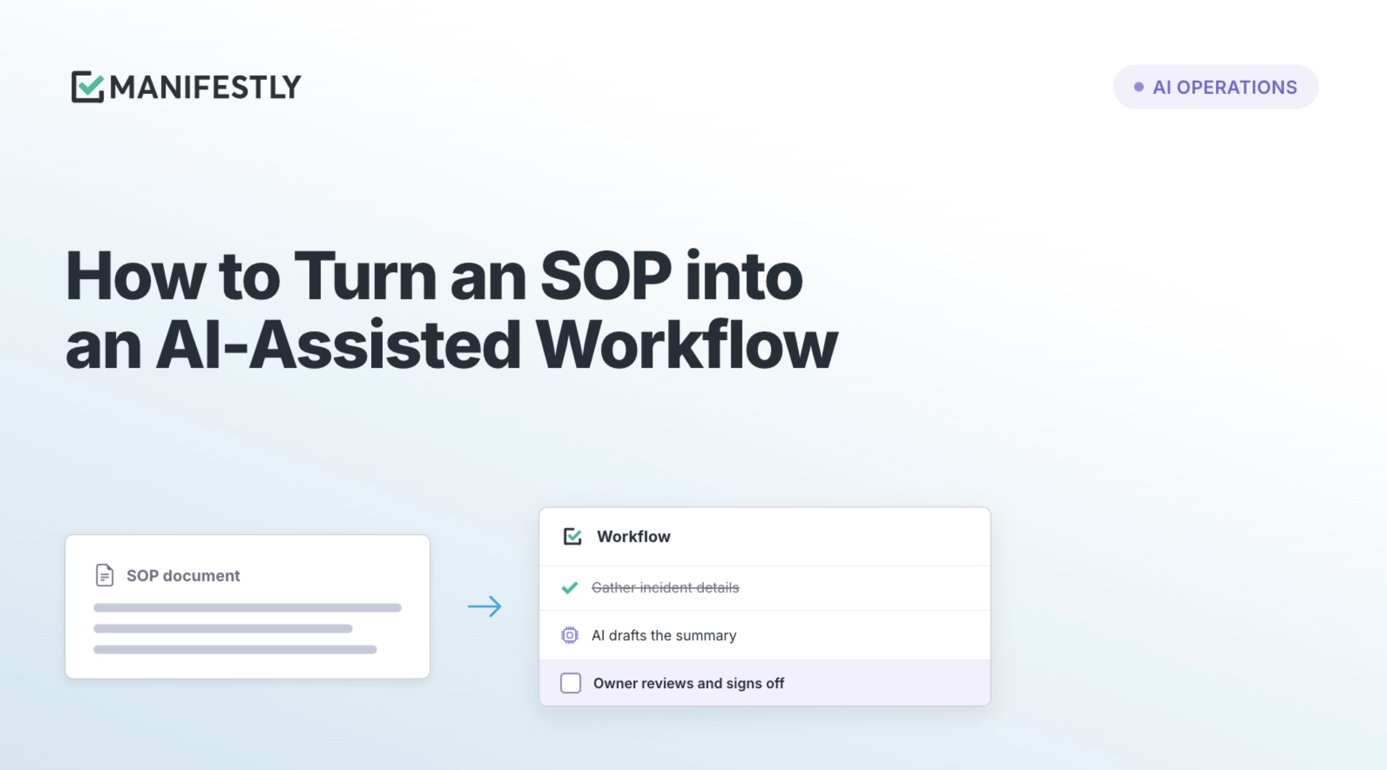 Sop to ai assisted workflow hero