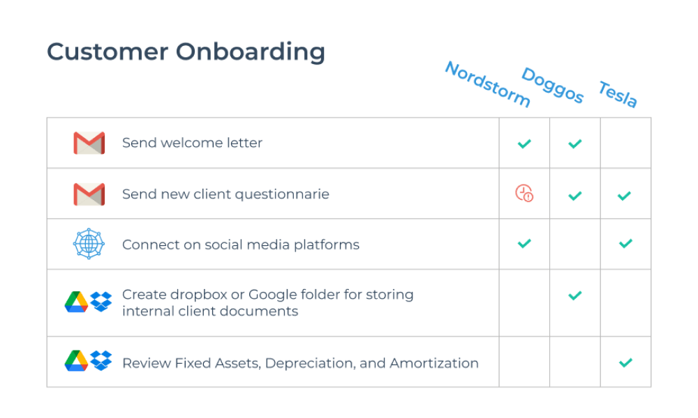 summary page layout