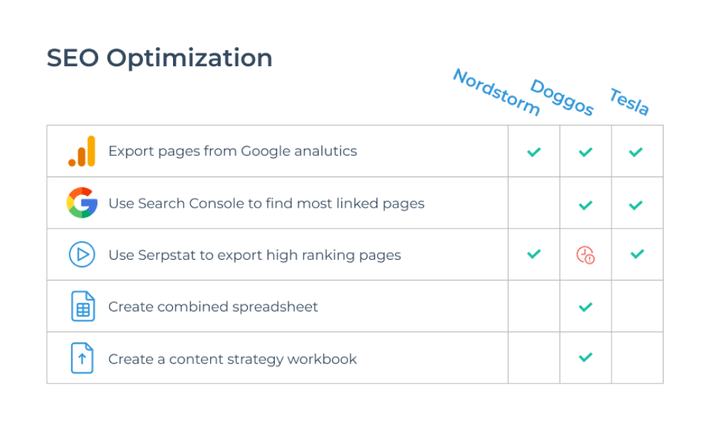 summary page layout