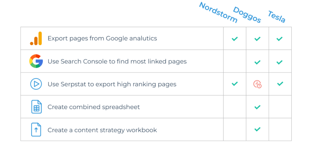 Marketing seo summary icon