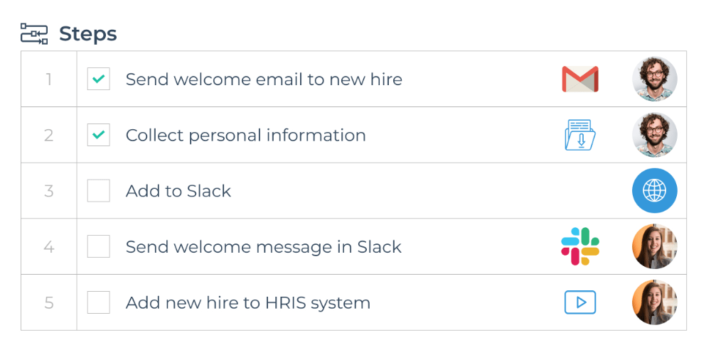 Workflow example graphic